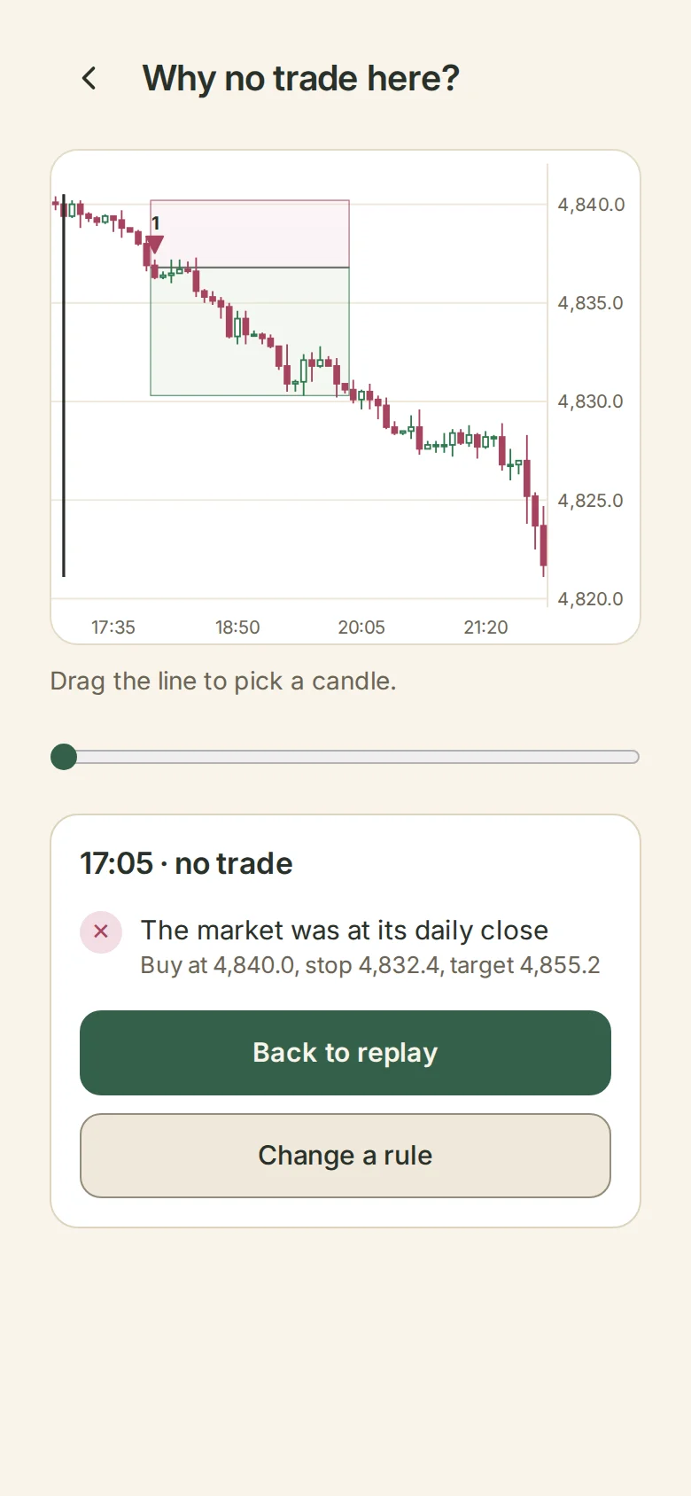 A strategy’s trades drawn on a chart