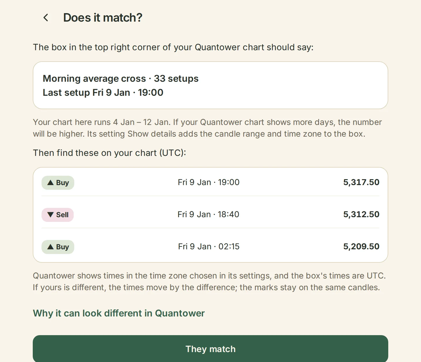 Does it match? The box and setups to find on your Quantower chart