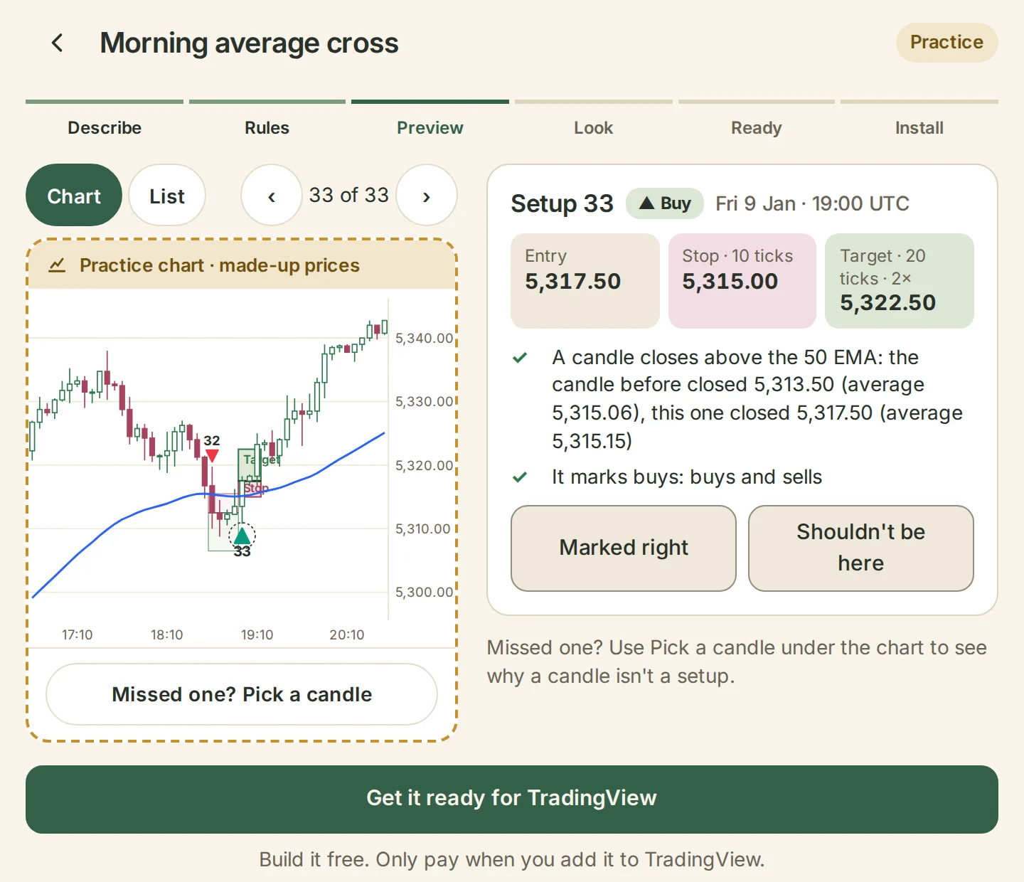 Setups marked on a practice chart, each with its entry, stop and target