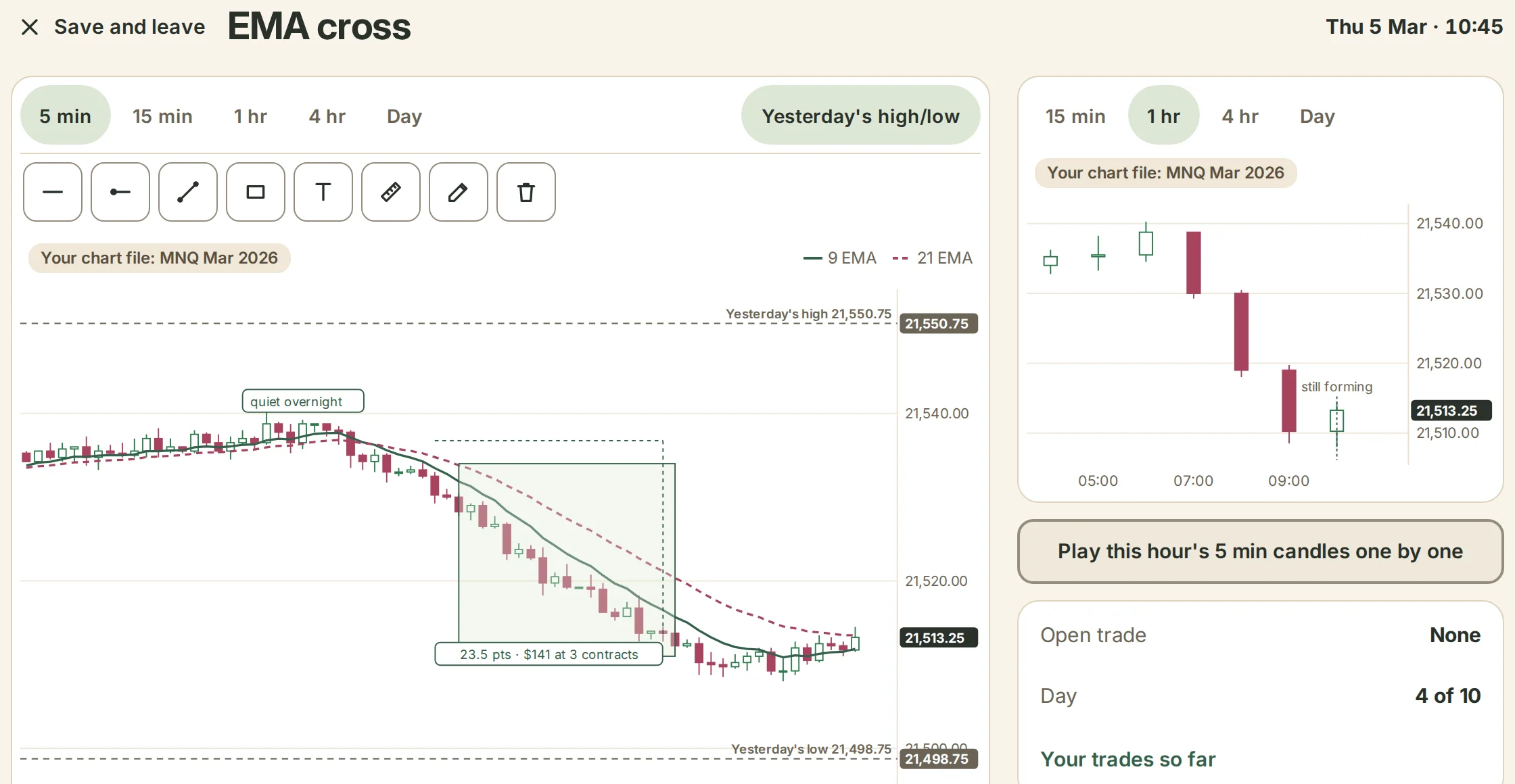 Replaying a chart candle by candle