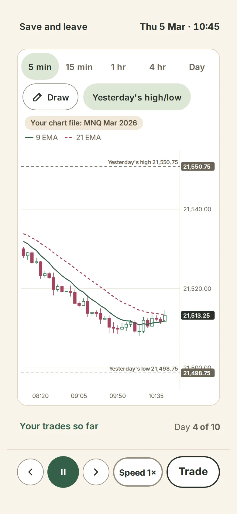 A replay stepping through a chart candle by candle, on a phone